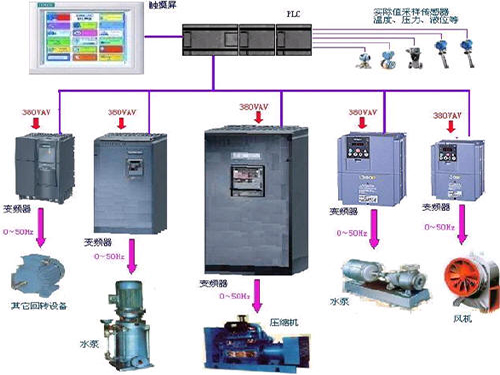 DCS/PLC