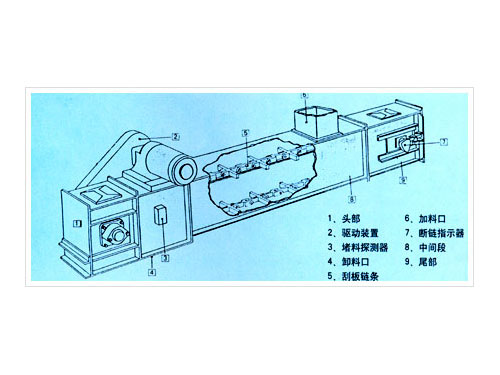 FU鏈式輸送機